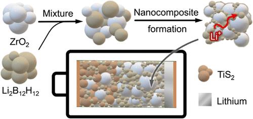 Enhanced Ionic Conductivity and Electrochemical Properties of Li2B12H12/ZrO2 Nanocomposites for All-Solid-State Lithium Metal Batteries