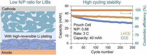 The effect of negative-to-positive ratios on the interfacial compatibility for fast-charging lithium-ion batteries