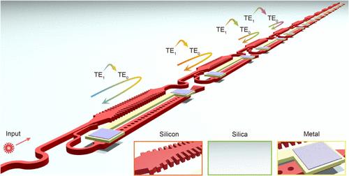 Resolution-Switchable Silicon-Based On-Chip Spectrometer