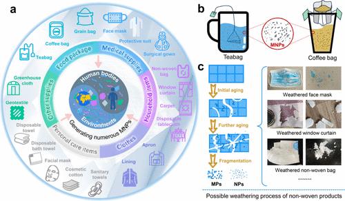 Nonwoven Fabrics: The Giant of Micro(nano)plastic Pollution Hidden in the Corners of Life