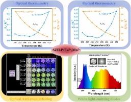 Multiple applications of Sr8ZnIn(1-m)Lum(PO4)7:Eu2+/Mn2+ through thermal stability adjustment, spectral tuning, and resonance energy transfer