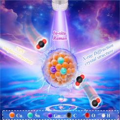 Unlocking high-performance CO2 electroreduction to CO with dual-doped CuO catalysts: Synergistic effects of Sn and Ga for enhanced selectivity and activity