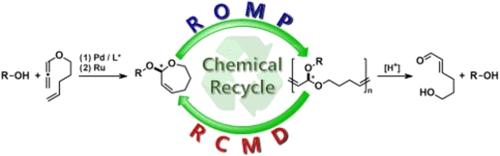 Chemically Recyclable Chiral Degradable Polymers of Unsymmetrical 7-Membered Cyclic Monomers by Ring-Opening Metathesis Polymerization