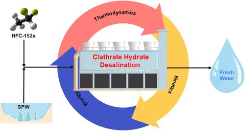 Phase Behavior, Kinetics, and Energy Efficiency with Recycling of HFC-152a-Based Clathrate Hydrate Desalination for Synthetic Produced Water