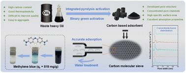 Sustainable synthesis of porous carbon with molecular sieve-like properties from waste biomass-derived heavy oil via dual green activation strategy for enhanced aqueous environmental remediation†