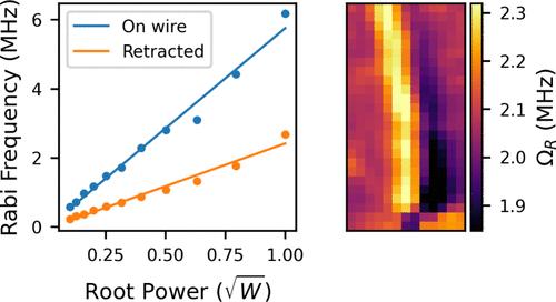 Flux Channeling Induced Nanoconfinement and Enhancement of Microwaves Imaged by Rabi Oscillation Mapping.