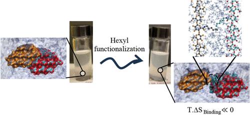 Molecular Simulation-Driven Design of Functionalized Cellulose Nanocrystals toward Improved Dispersibility and Stabilization in Ethanol.