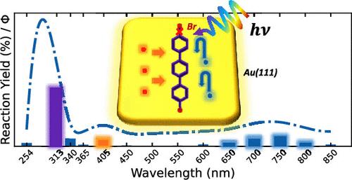 Exploring Selective Photochemistry on Metal Surfaces through Wavelength-Dependent Light Excitation