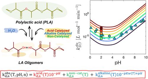 Influence of pH and Temperature on the Kinetics of Polylactic Acid Hydrolysis