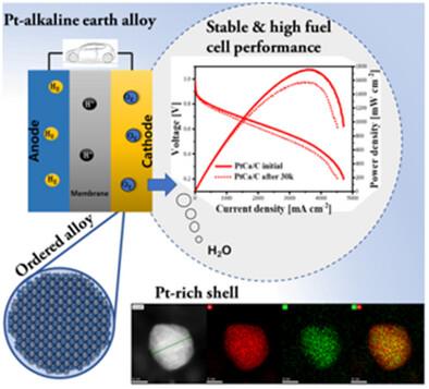 Intermetallic Platinum-Calcium Alloy Breaks the Activity-Stability Trade-Off in Fuel Cell for Enhanced Performance