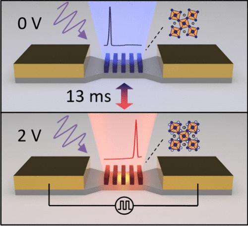 Spectral Tuning of Perovskite Laser via Microheaters