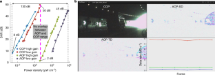 Dynamic range and precision of hybrid vision sensors