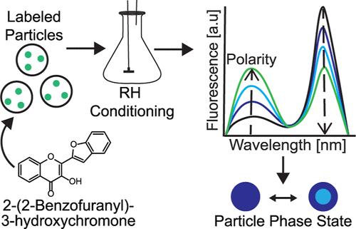 Ratiometric Optical Sensing of Aerosol Phase State with Excited-State Intramolecular Proton Transfer Probes