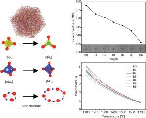 Unraveling the relationship between the multilayer network structure and mechanical properties of alkali-free aluminosilicate glass