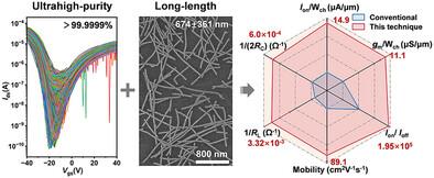 Separation of Ultrahigh-Purity Long Semiconducting Carbon Nanotubes via Gel Chromatography