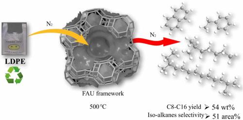 One-Step Production of Isoalkane-Rich Sustainable Aviation Fuel Fractions via Catalytic Pyrolysis of Low-Density Polyethylene over Y-Type Zeolite