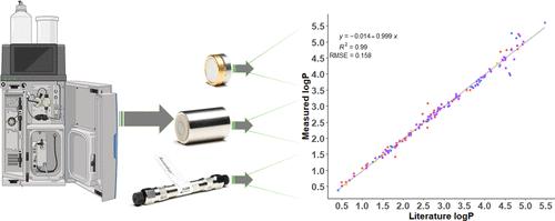High-Throughput HPLC Method for the Measurement of Octanol–Water Partition Coefficients without an Organic Modifier