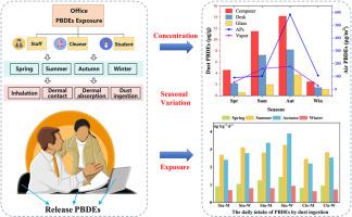 Seasonal variation and human exposure characteristics of PBDEs in indoor dust, airborne particles and vapor phase in office environments