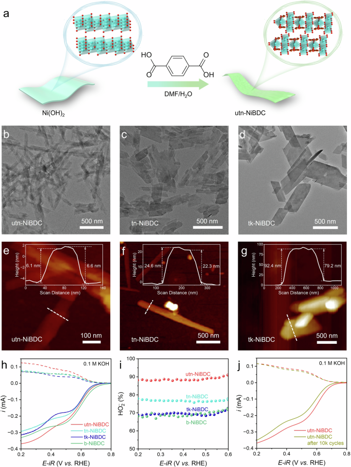 Residual ligand-functionalized ultrathin Ni(OH)2 via reconstruction for high-rate HO2− electrosynthesis