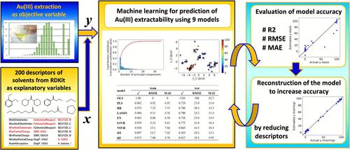 Machine Learning Prediction of Au(III) Extractability of Various Organic Solvents Based on Ion Solvation in Hydrochloric Acid Media