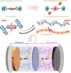 Tuning molecular planarity of donor-acceptor-based polymers to promote charge transfer for symmetric all-organic batteries