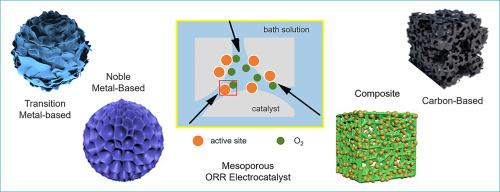 Mesoporous electrocatalysts for oxygen reduction reaction: From mechanisms, characterizations to designs