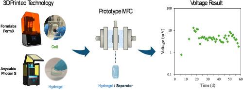 Studying the compatibility of hydrogels as a separator for microbial fuel cells developed by 3D-printed technology