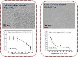 Exploring the consistency of fracture toughness in stabilised zirconia ceramics with progressive dopant concentrations