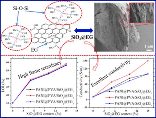 Novel Nanohybrid Expandable Graphite Flame Retardant on Enhancing the Fire Safety and Conductivity of Poly(Vinyl Alcohol) Solid Electrolytes