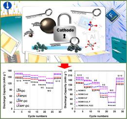 Orchestrated interfacial reprogramming via Al–F–C synergy for dynamic CEI structuring in advanced cathodes