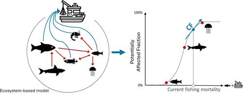 Ecosystem-Scale Biodiversity in Fisheries Life Cycle Impact Assessment