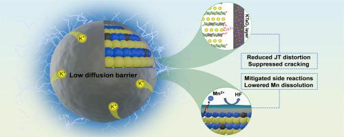 Structurally stable P3-type K0.45MnO2 cathode with a KTaO3 protective layer for high-performance potassium-ion batteries