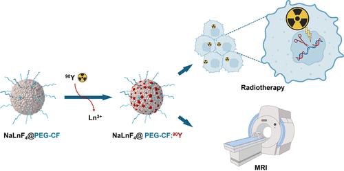 Cation Exchange Protocol to Radiolabel Rare-Earth Nanoparticles with Yttrium-90 for Radiotherapy and for Magnetic Resonance Imaging