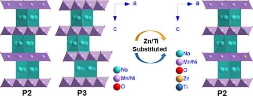 Layered transition metal oxides with regulated phase transition and low interlayer spacing variation for sodium-ion batteries