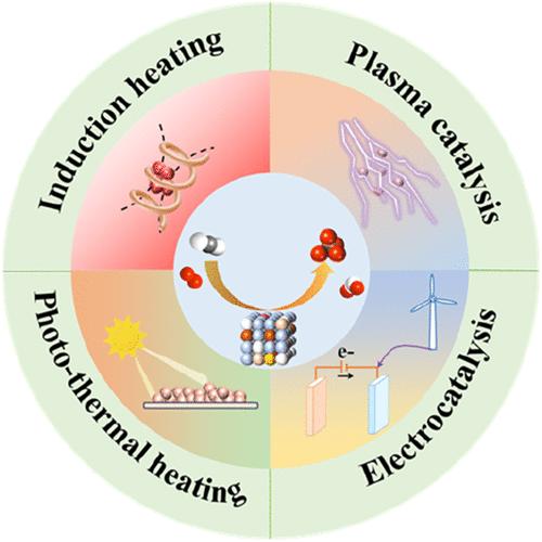 A Review of CO2 Methanation Process: Recent Advances and Future Prospects