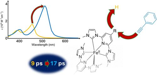 Iron <i>N</i>-Heterocyclic Carbene Photoactive Complexes with Rigid Phenylethynyl Substituents as Ligand π-System Extensions.