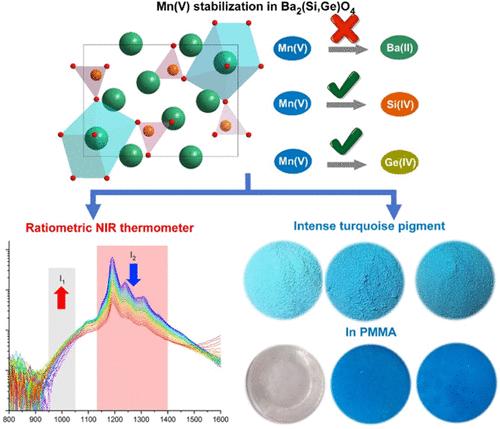 One Shoot Two Birds: Stabilization of Mn5+ in Ba2(Si,Ge)O4 as an Efficient NIR Thermometer and Intense Turquoise Pigment