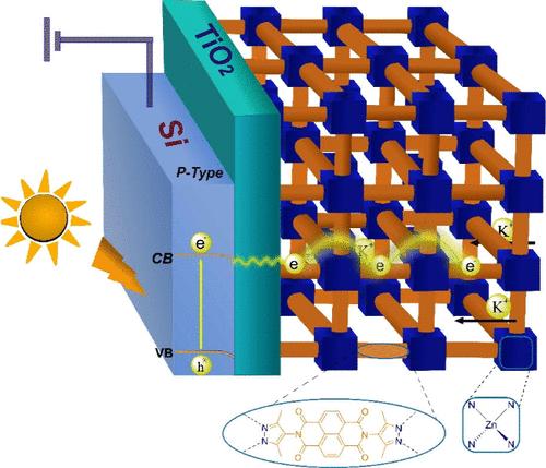 Switching between Limiting Charge Extraction Regimes in an Illuminated Semiconductor–Metal–Organic Framework Junction