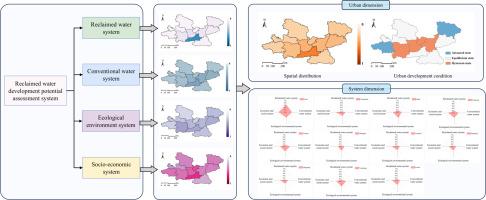 Assessment of reclaimed water development capacity in urban agglomerations: A method based on the fuzzy n-cell height index