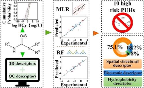 QSAR Model Development for the Environmental Risk Limits and High-Risk List Identification of Phenylurea Herbicides in Aquatic Environments.