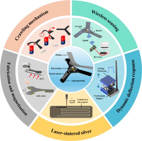 An Integrated Strategy for Soft Robotics: Wireless Sensing Enabled by Laser-Sintered Silver