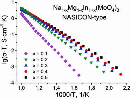 Synthesis and Transport Properties of Triple Molybdate Na1–xMg1–xIn1+x(MoO4)3 with the NASICON-Type Structure