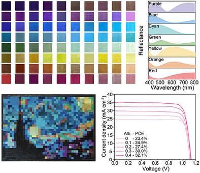 High-Efficiency Fabry-Pérot-Resonance-Based Color-Tunable Bifacial Perovskite Solar Cells for Building Integrated Photovoltaics