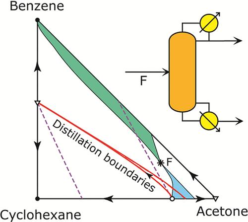 Feasible Separation Regions for the Conventional Distillation of Ternary Systems: An Implemented Algorithm