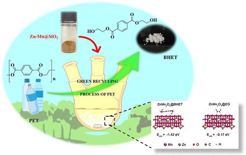Unraveling the Synergy Effect of Bimetallic Zn–Mn-Based Catalysts for Polyethylene Terephthalate Glycolysis