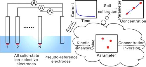 Self-Calibrating All-Solid-State Ion-Selective Electrodes without Reference Electrodes