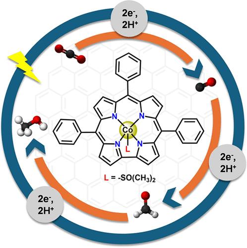 Electrocatalytic CO2 to CO and Methanol Conversion Using a Molecular Cobalt Corrole Complex