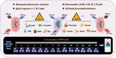 A ratiometric fluorescent probe for sensitive detection of benzoyl peroxide and hypochlorite in food