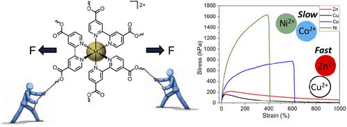 Tensile Strain Softening of Associative Polymer Networks: Understanding Nonlinear Mechanics