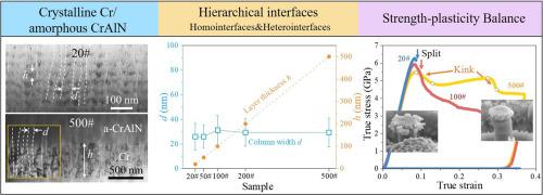 Balancing the strength-plasticity dilemma via hierarchical interfaces in crystalline Cr/amorphous CrAlN nanolaminates